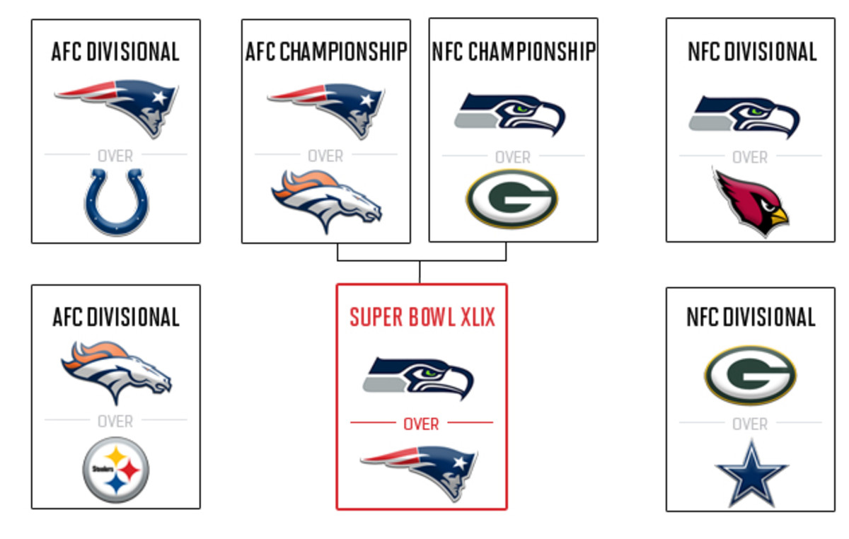2014-15-playoff-predictions-burke.jpg